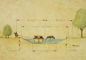 Canal Design