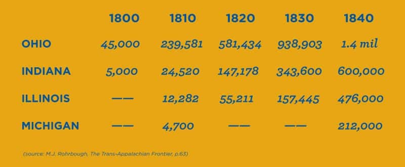 Population Graphic
