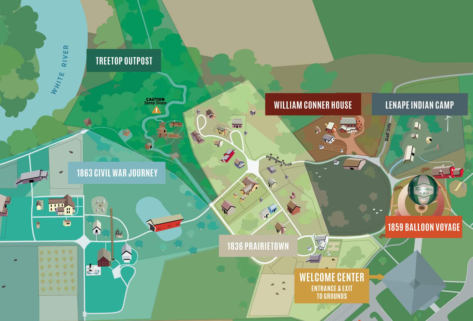 Habitat Locations conner Prairie