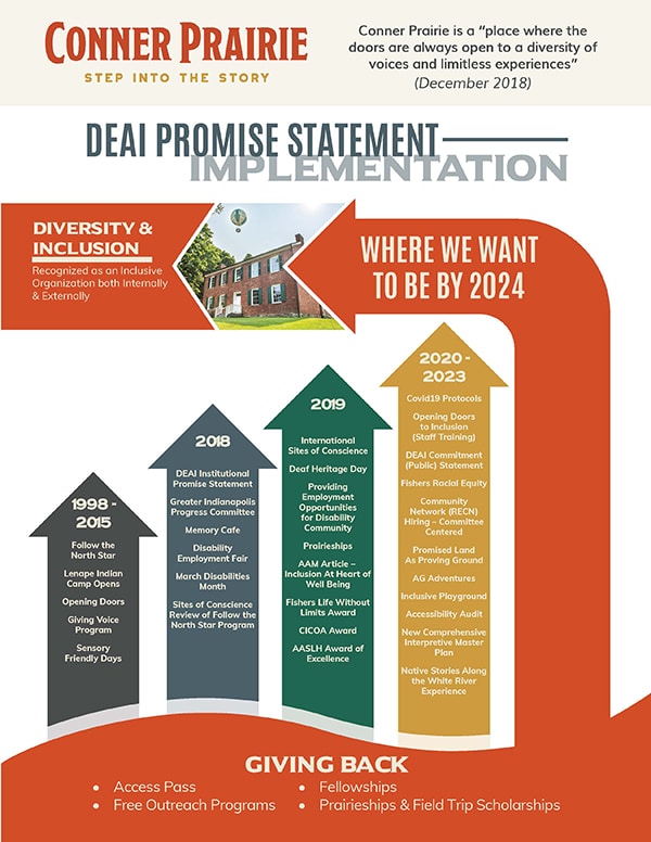 Deai Promis statement and implementation